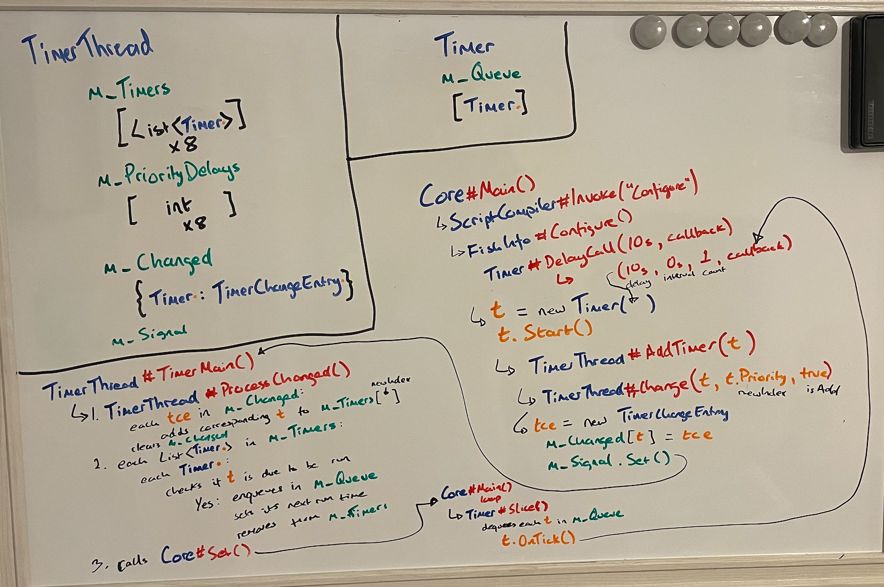 ServUO_timer_logic_diagram.png