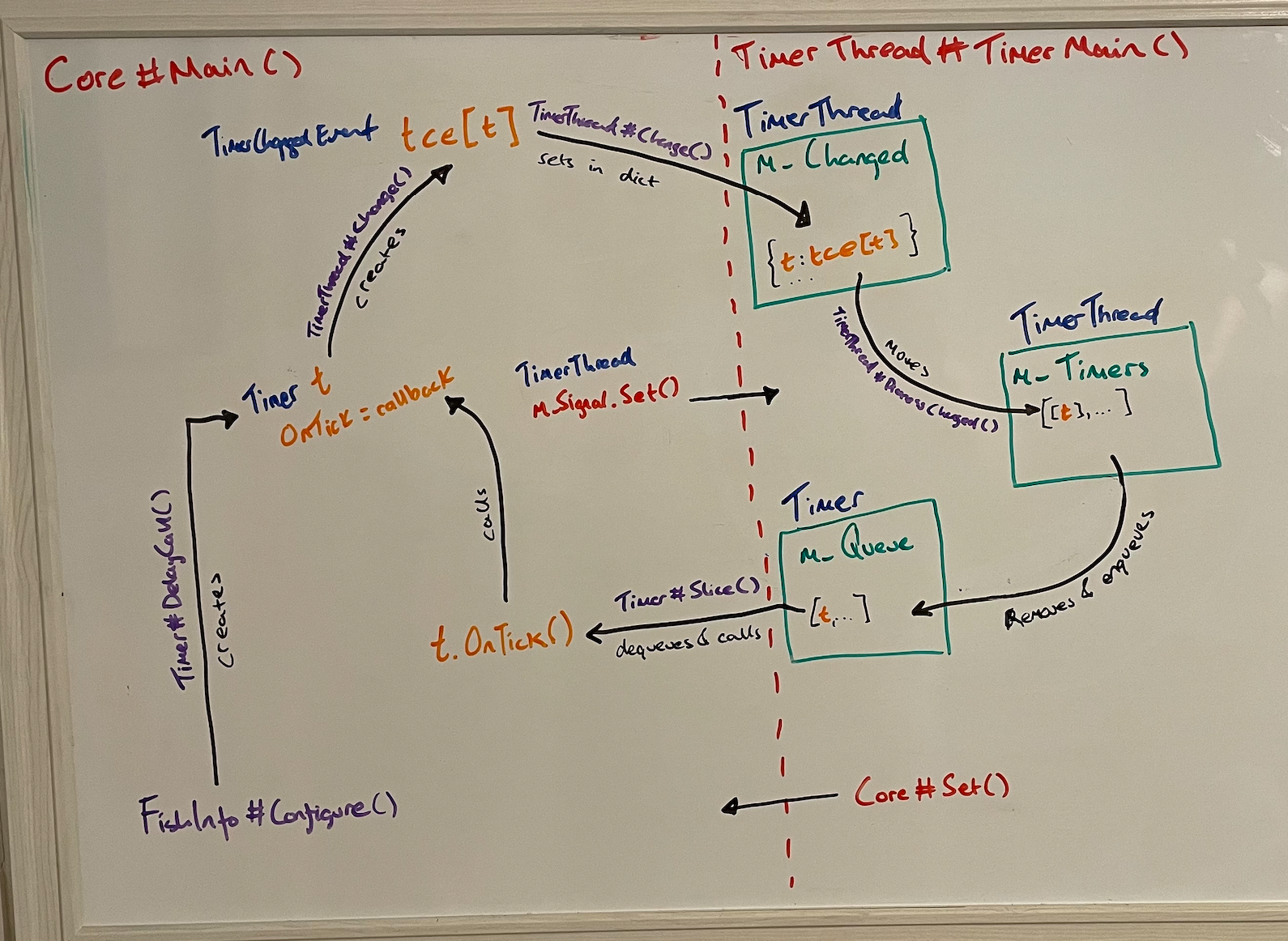 ServUO_timer_logic_diagram_2.png